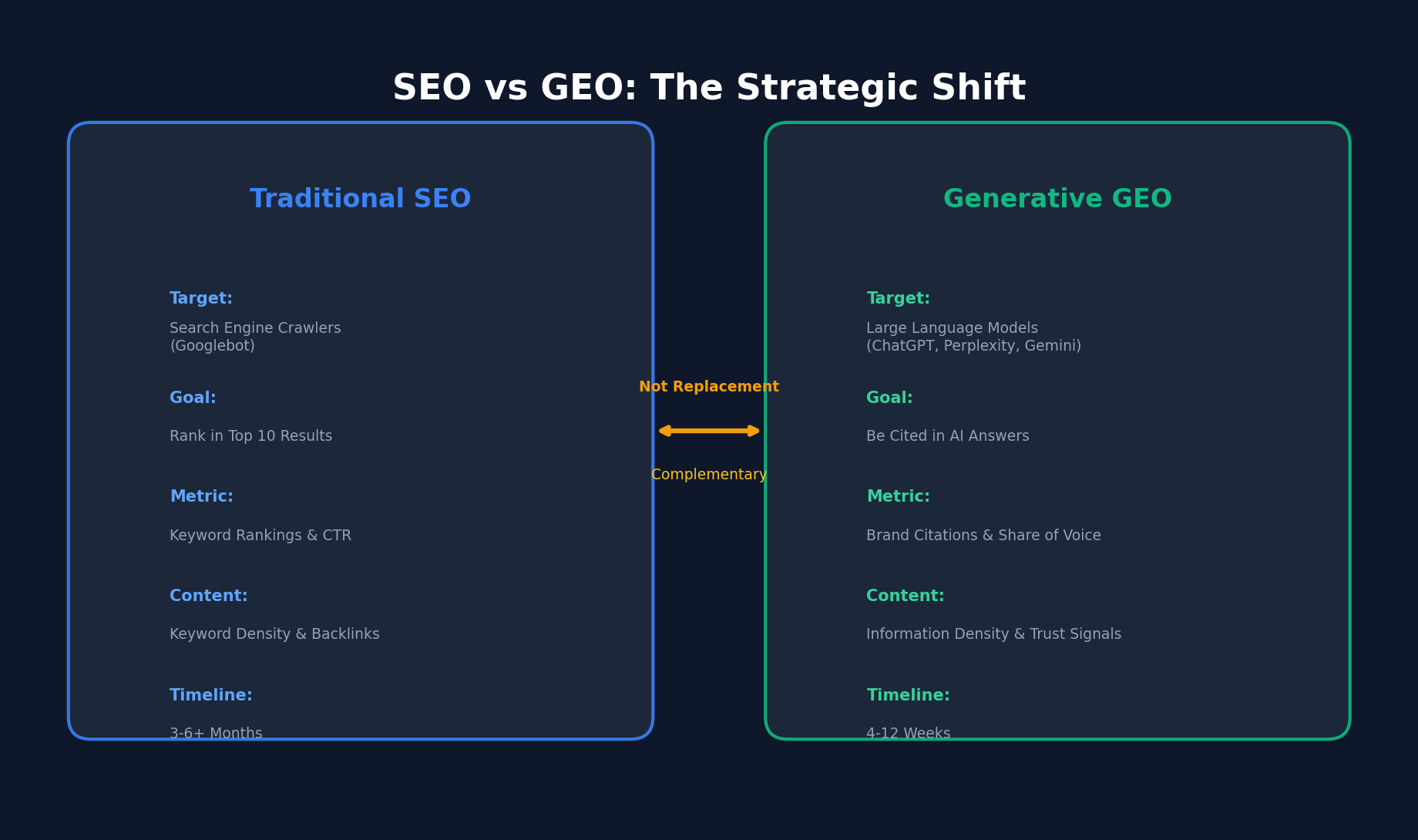 2026 Practical Guide to GEO Optimization for Overseas Independent Stores | Boost AI Search Traffic